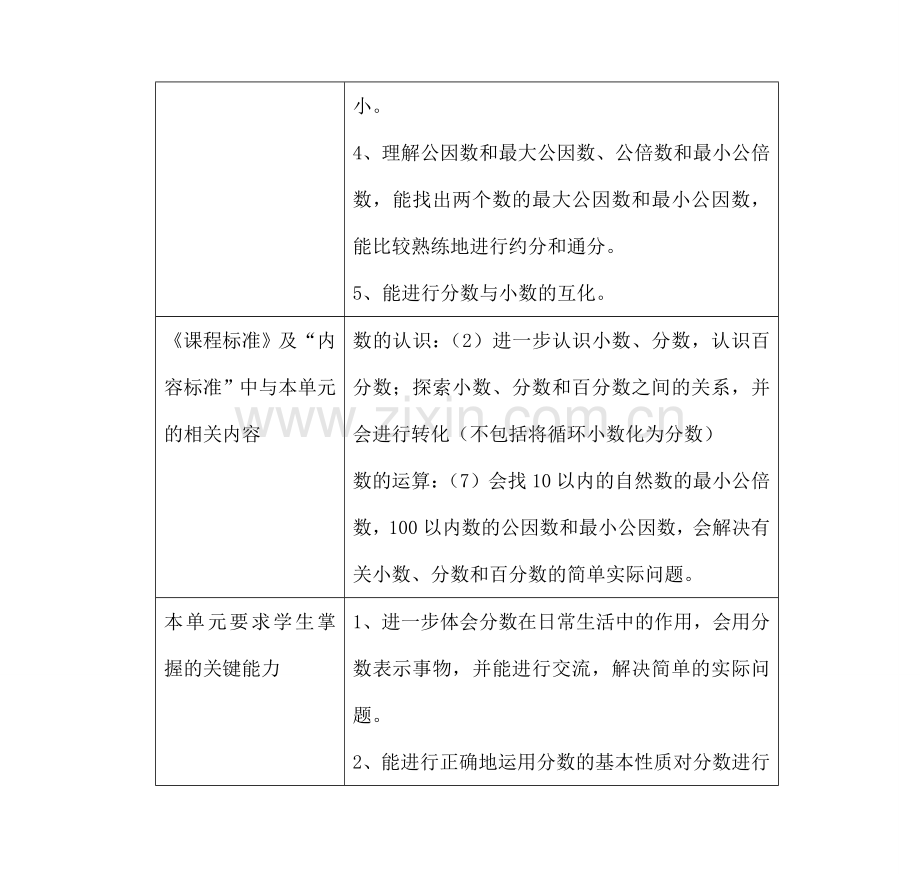 小学数学五年级下册.docx_第2页