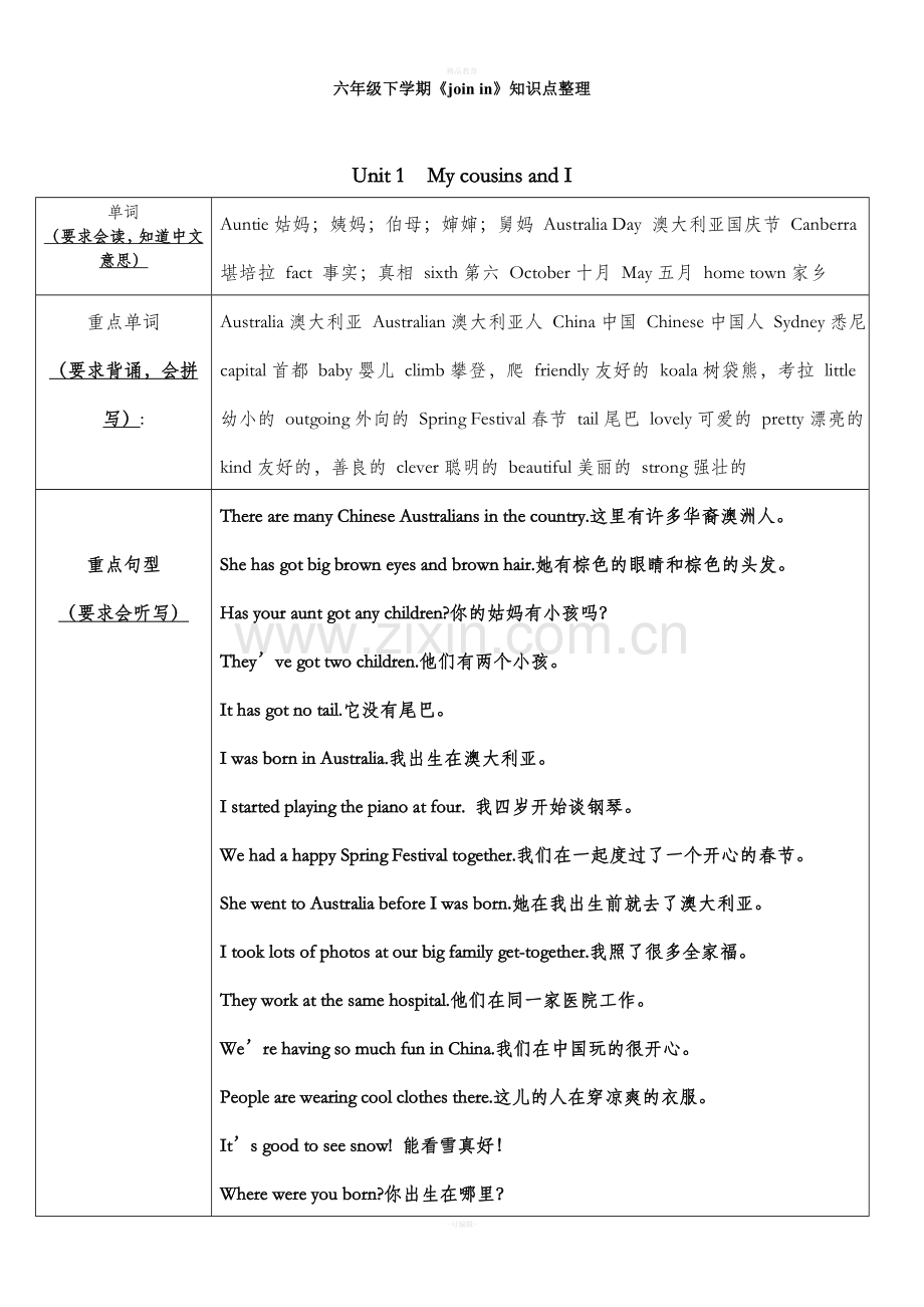 新六年级下学期重点梳理.doc_第1页