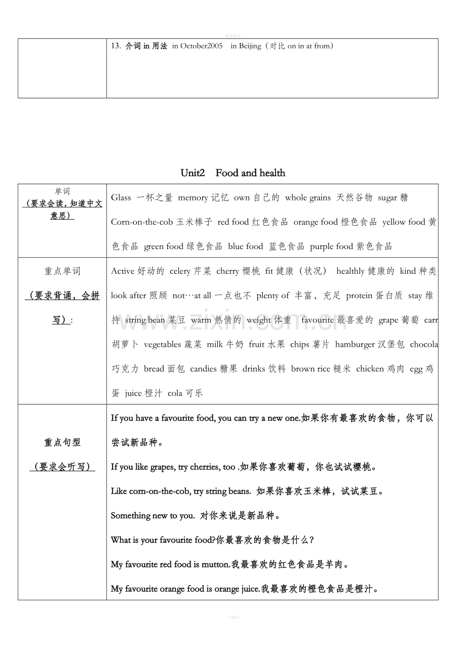 新六年级下学期重点梳理.doc_第3页