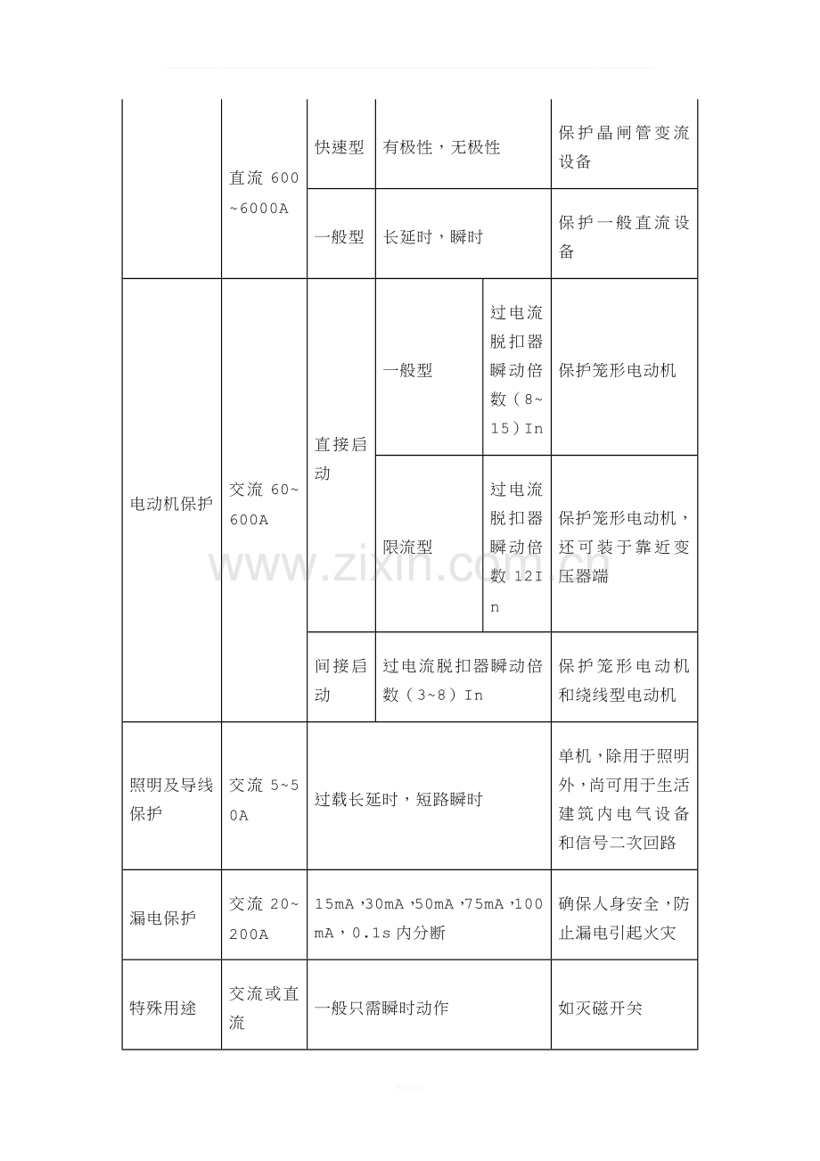 断路器的分类与选择.docx_第3页