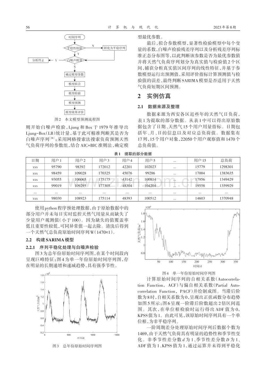 基于SARIMA模型的短期天然气负荷区间预测.pdf_第3页