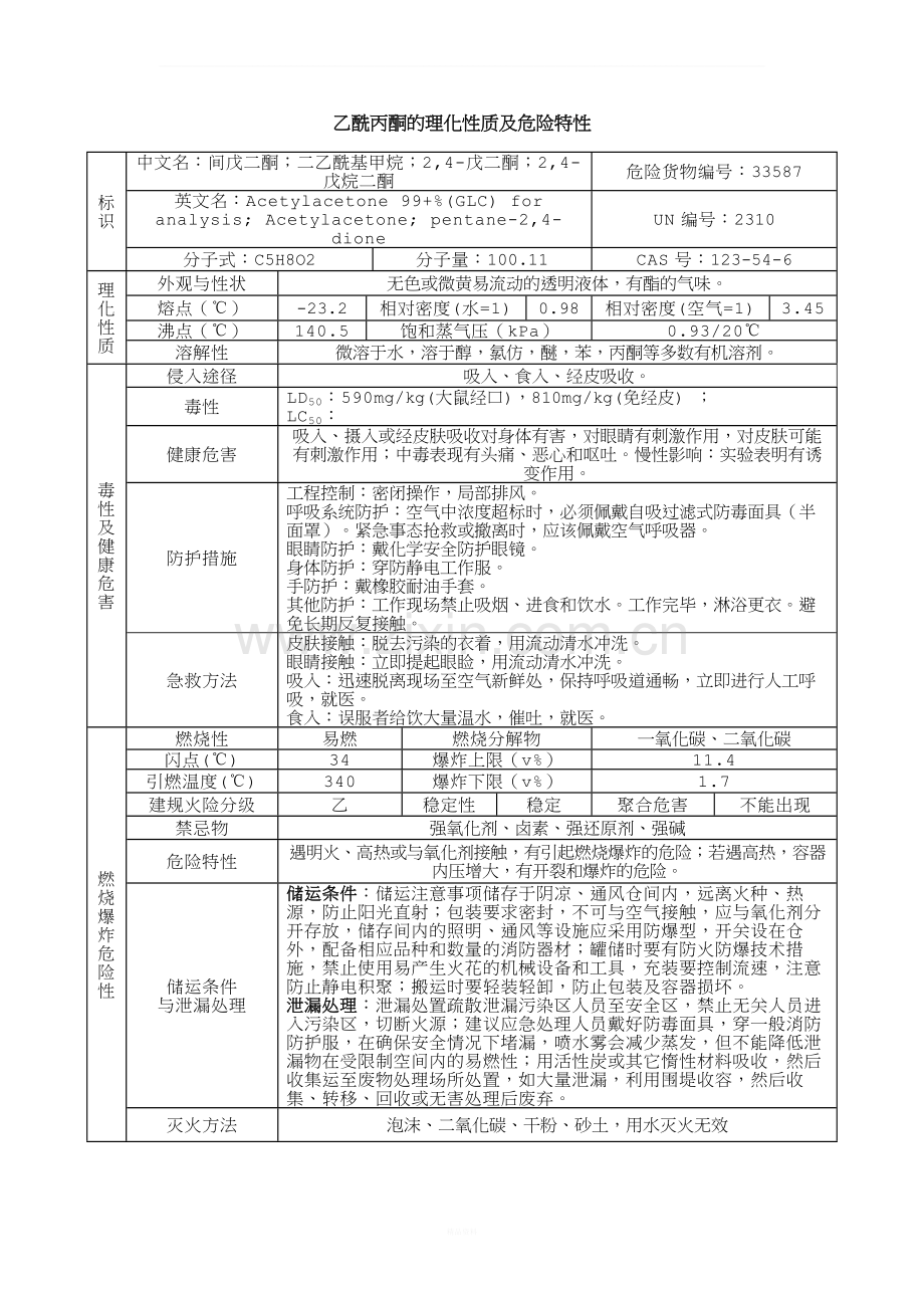 乙酰丙酮的理化性质及危险特性.doc_第1页