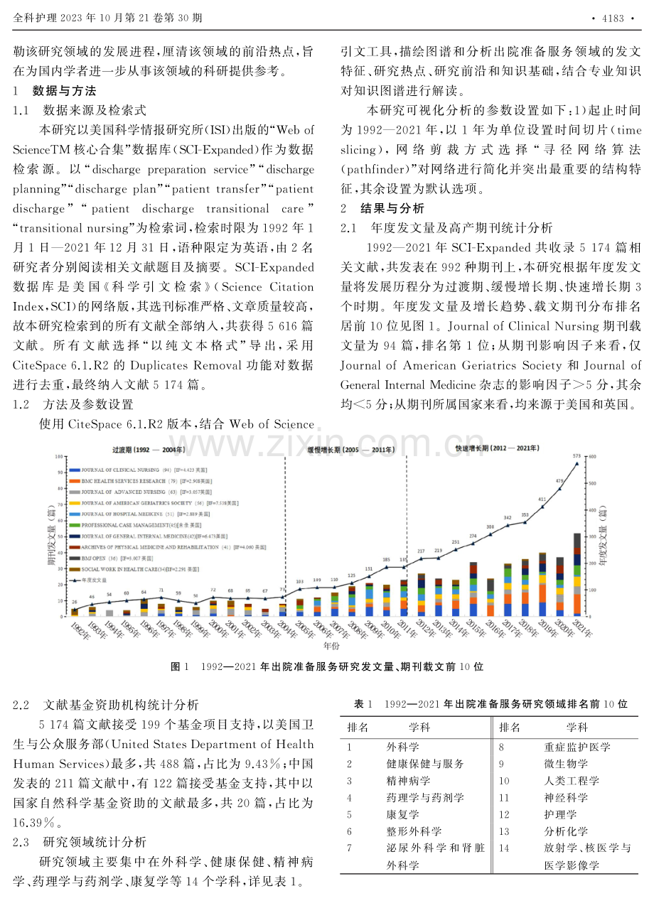 基于Web of Science的出院准备服务研究的可视化分析.pdf_第2页