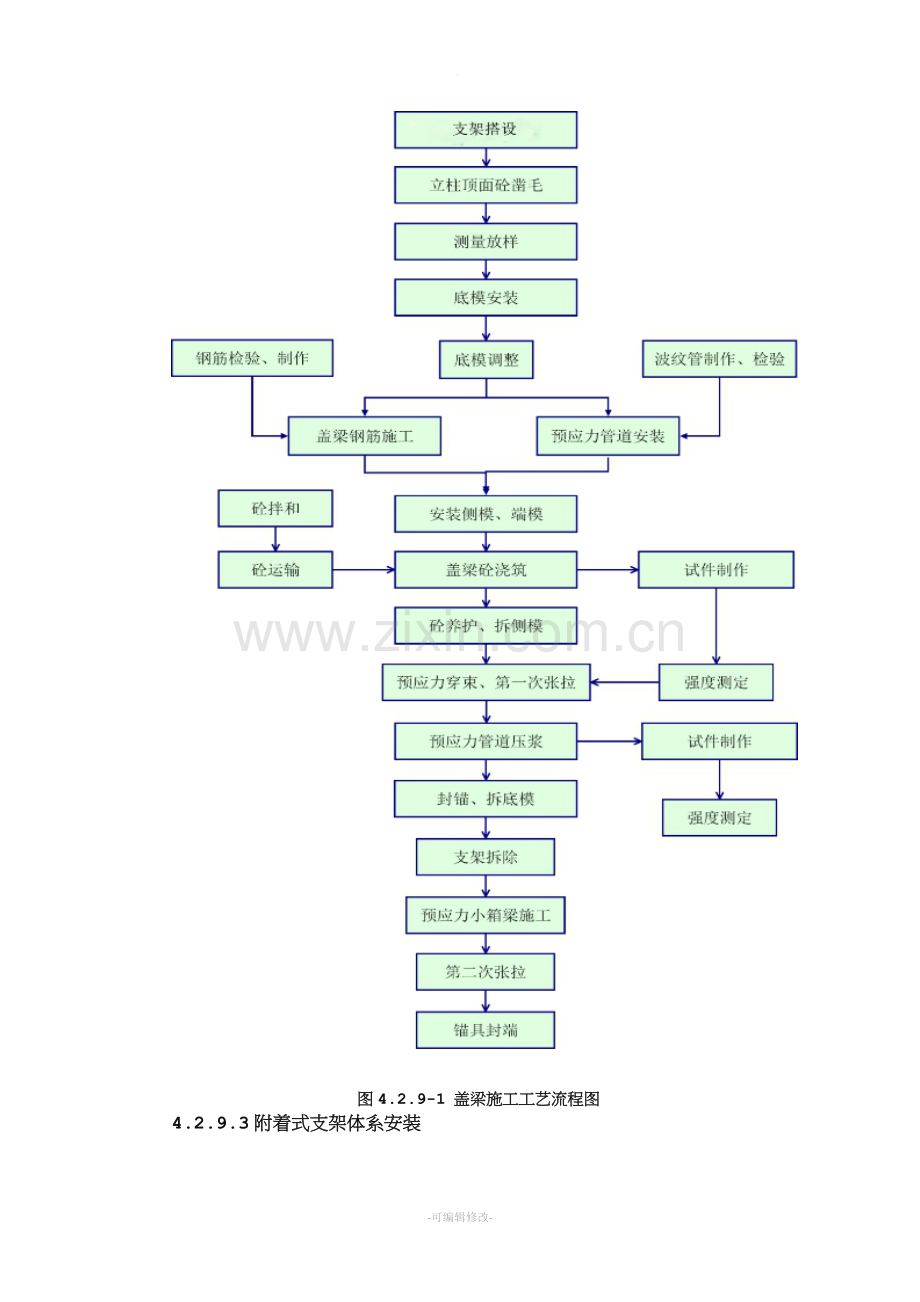 高架桥墩柱盖梁施工方案.doc_第2页