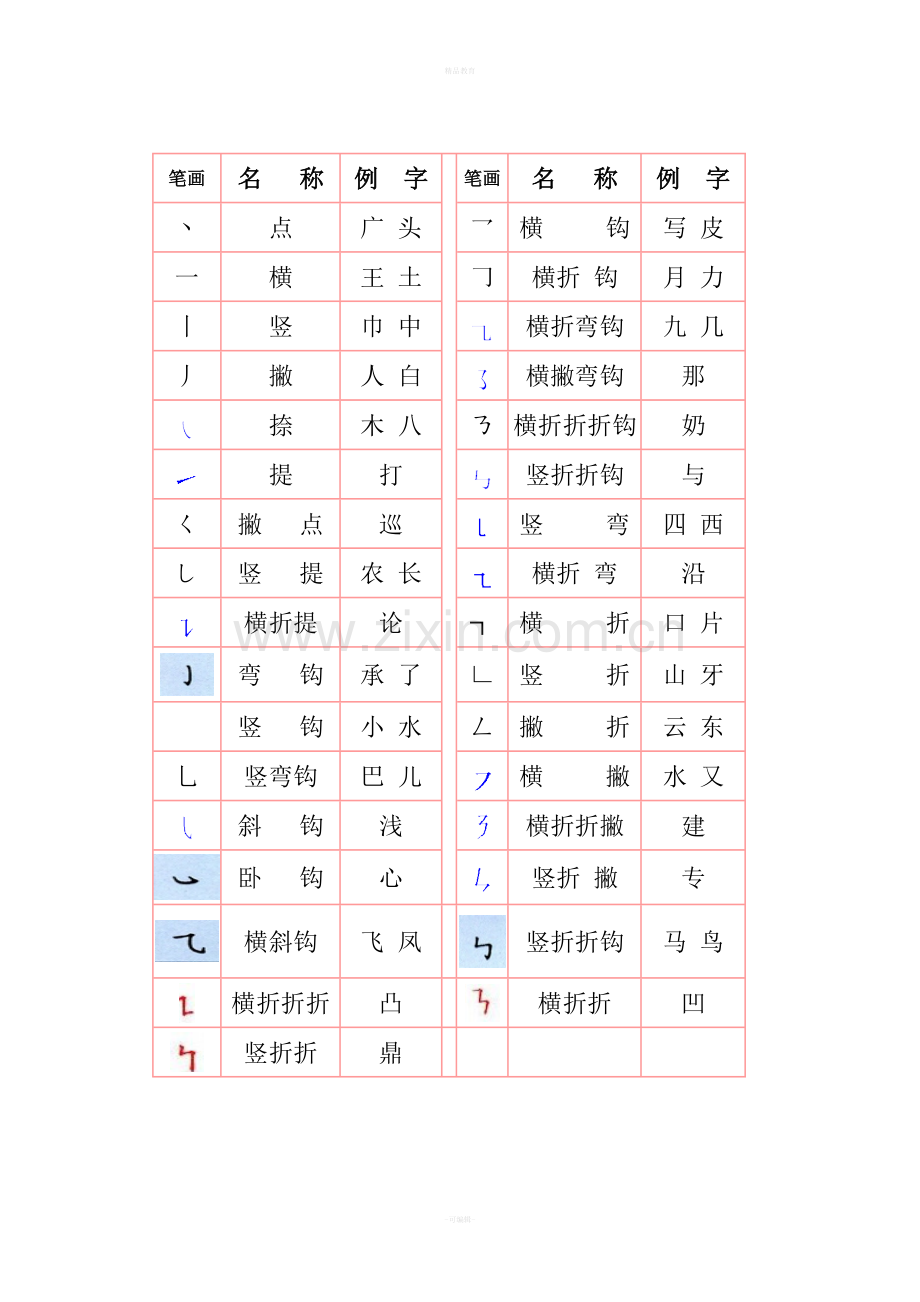 学前班儿童学习中文笔画.doc_第1页