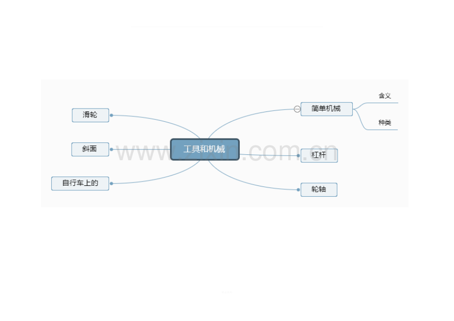 六上科学第一单元思维导图.doc_第1页