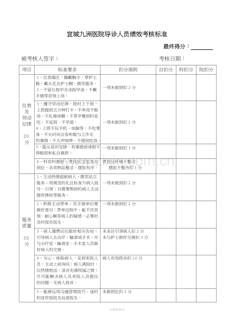 导医人员考核标准.doc_第1页