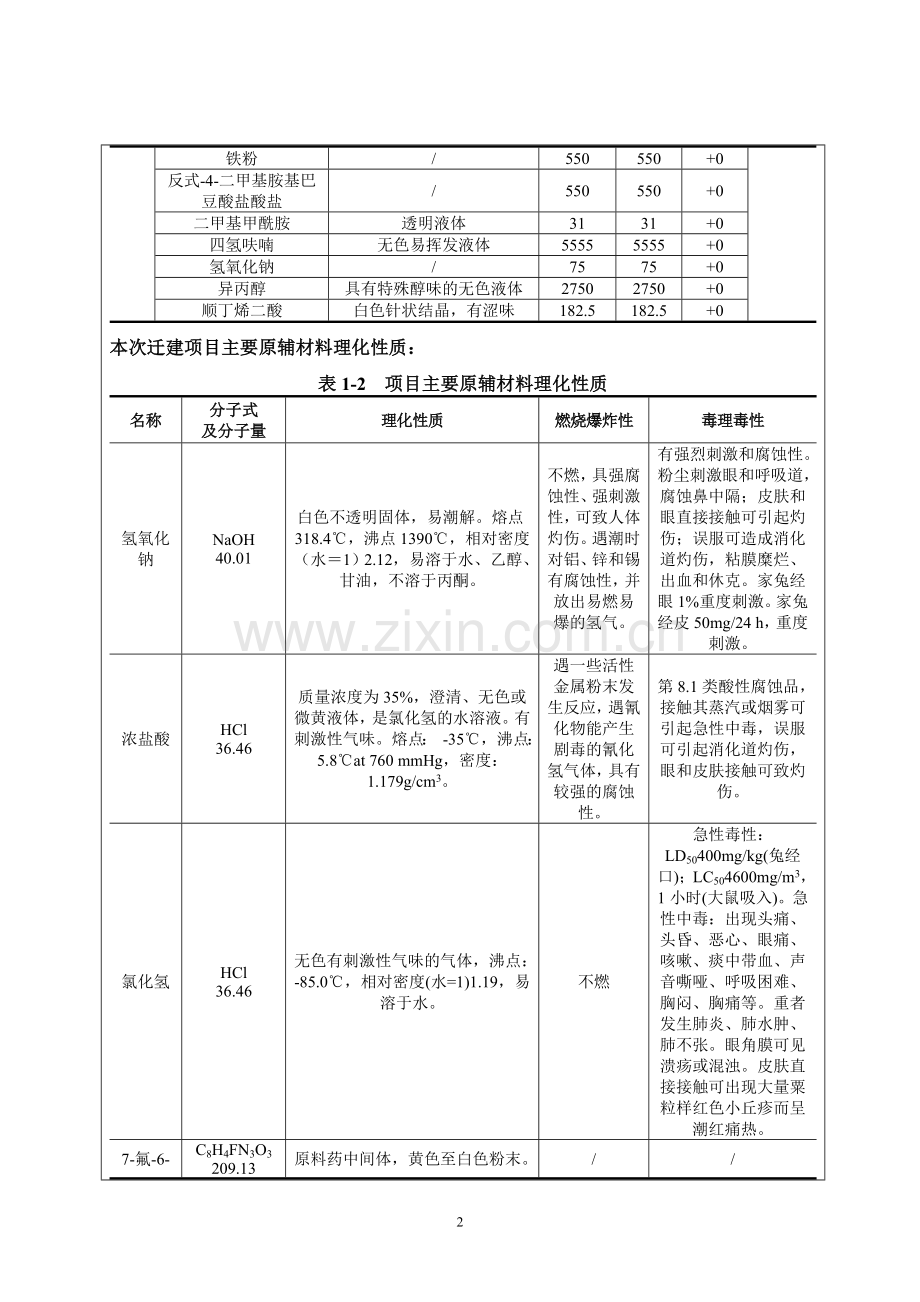 安润医药科技(苏州)有限公司1.1类抗肿瘤新药研发迁建项目环境影响报告书.doc_第2页