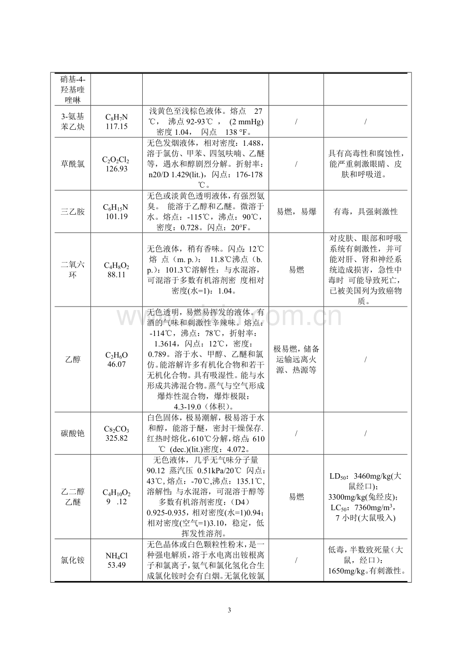 安润医药科技(苏州)有限公司1.1类抗肿瘤新药研发迁建项目环境影响报告书.doc_第3页