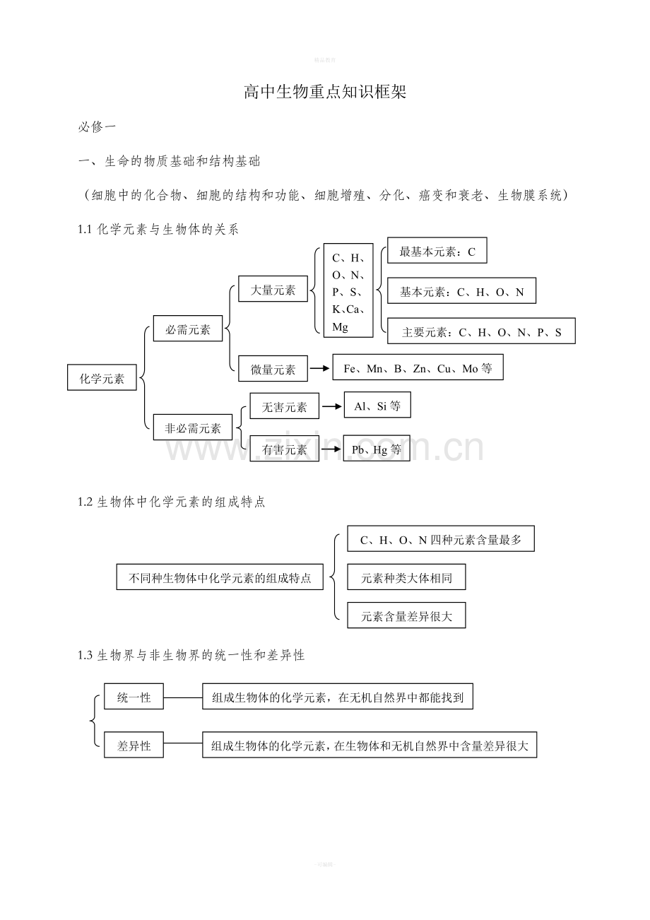 高中生物重点知识框架.doc_第1页