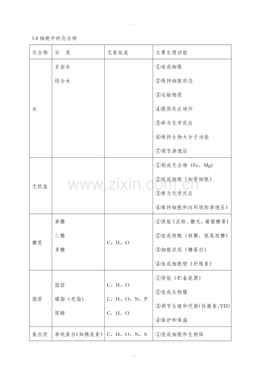 高中生物重点知识框架.doc_第2页