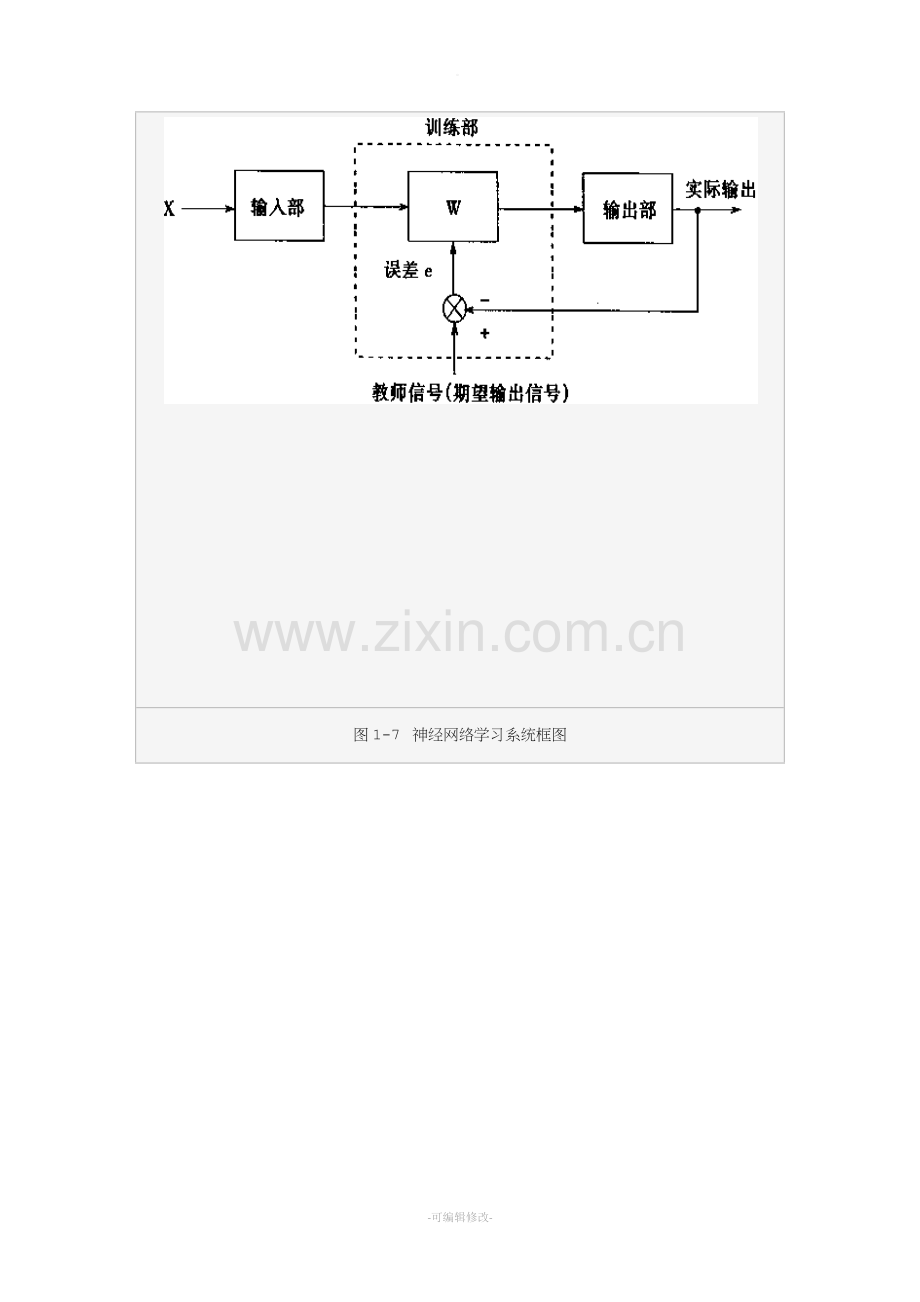 BP神经网络详细讲解.doc_第2页