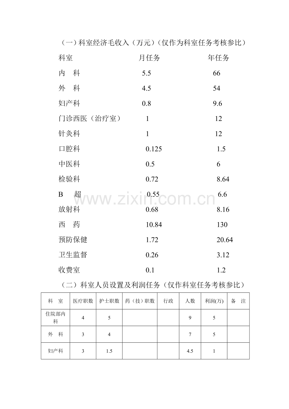 医院经营管理方案2012年.doc_第3页