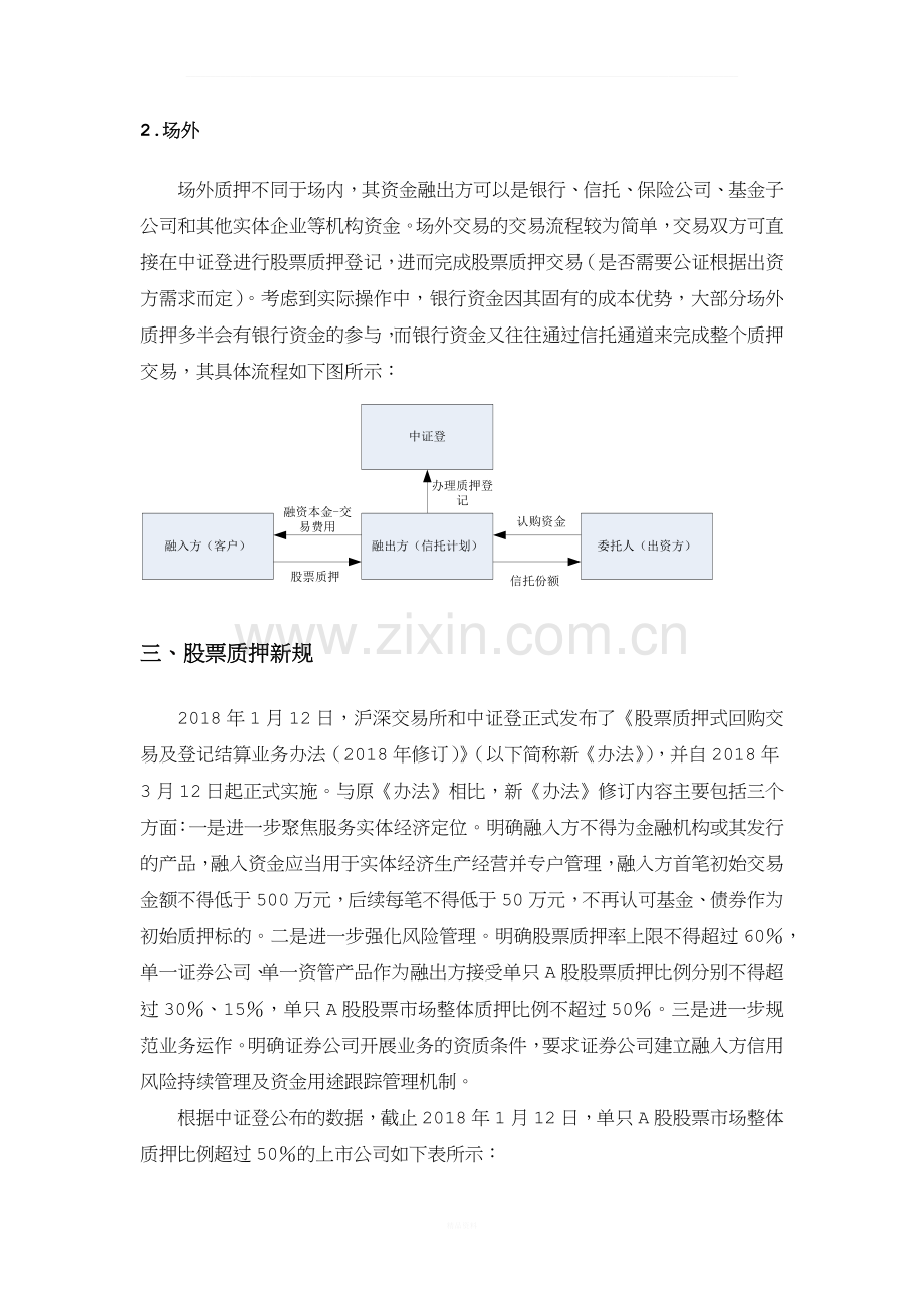 股票质押发展之路.docx_第2页