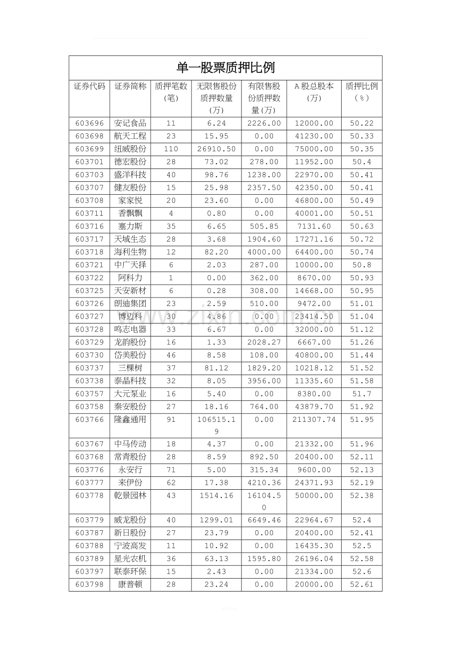 股票质押发展之路.docx_第3页