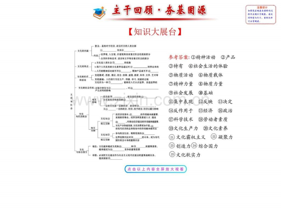 【高考政治总复习教师用书学生可用】-【全程复习方略】.ppt_第2页