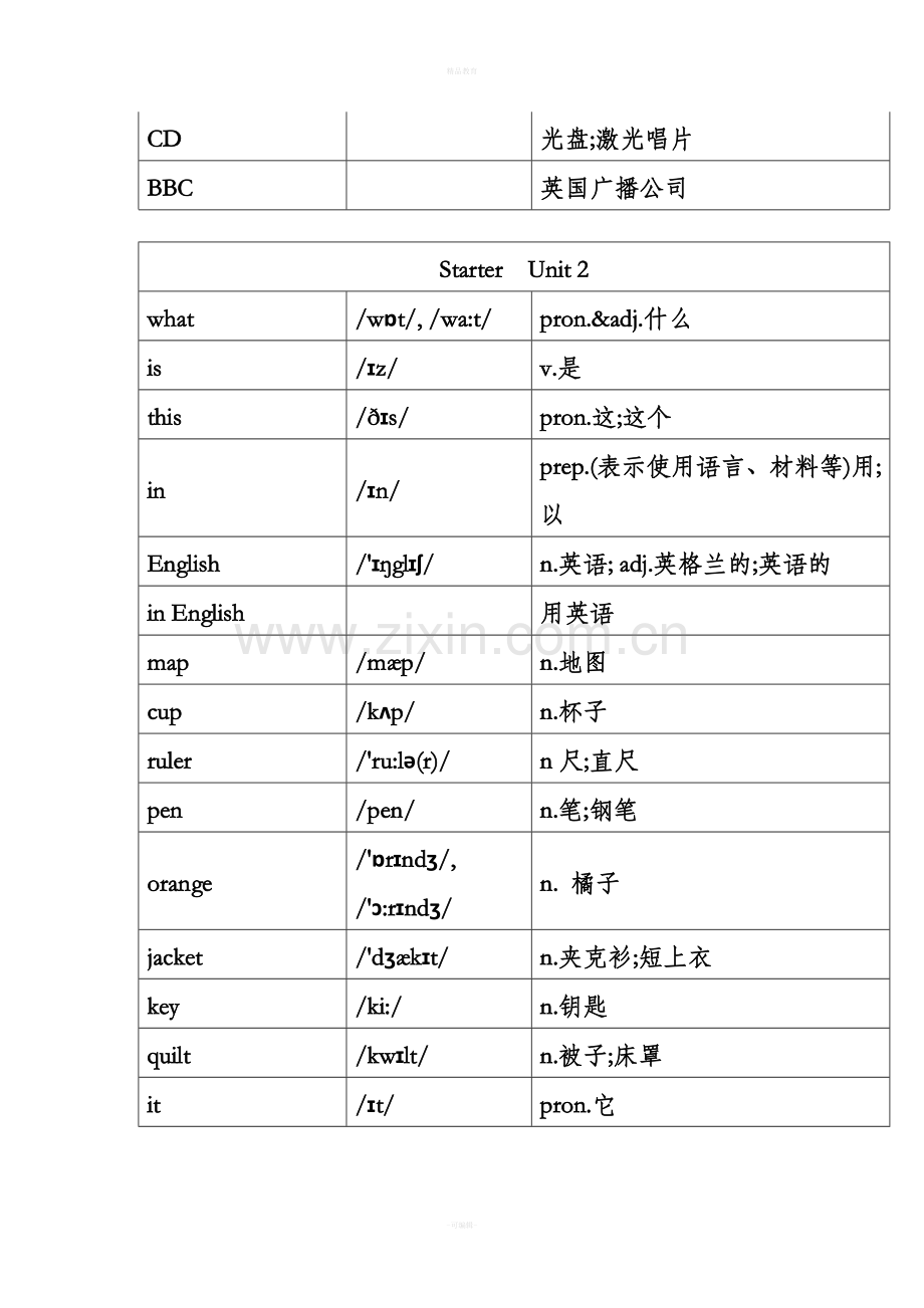 完整人教版七年级上册英语单词打印版.doc_第2页