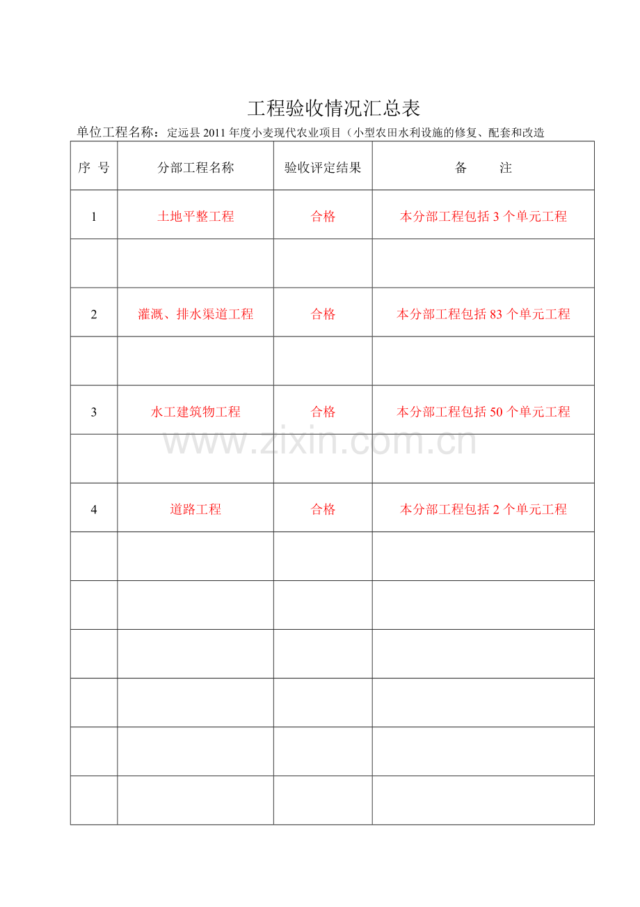 小麦现代农业项目(小型农田水-利设施的修复、配套和改造)-施工资料—--讲义.教材.doc_第3页