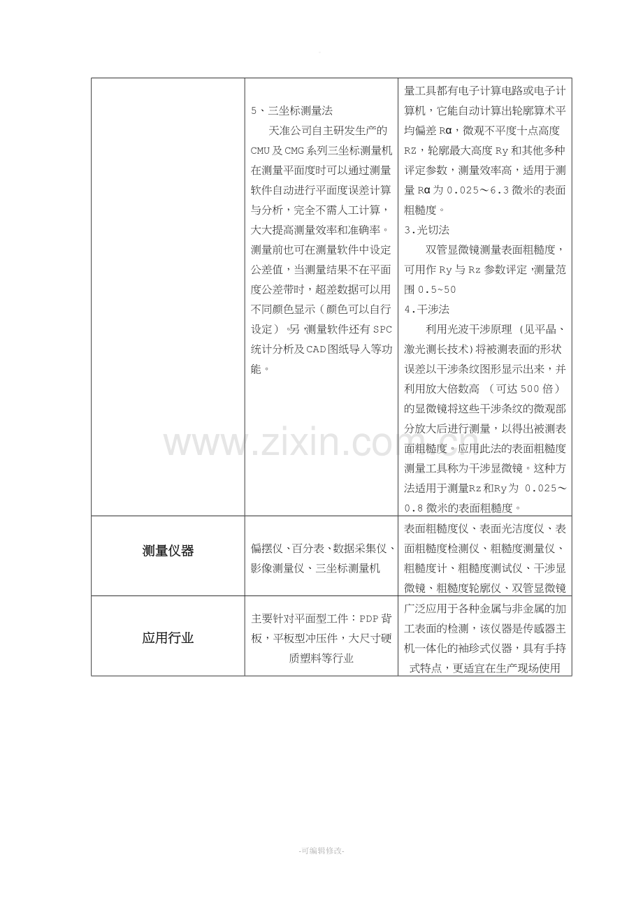 平面度和粗糙度区别(天准).doc_第2页