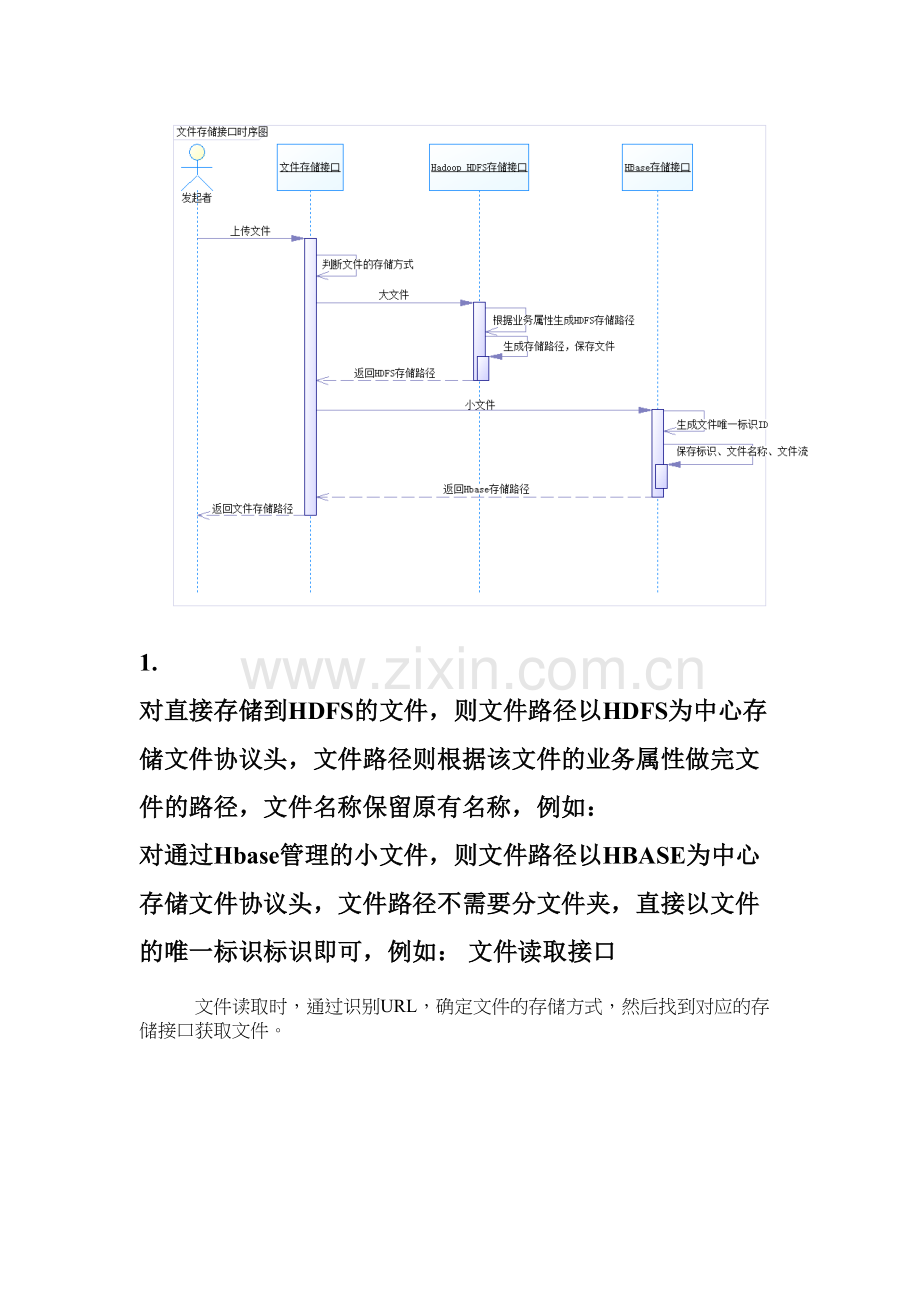 非结构化数据存储解决方案.docx_第3页