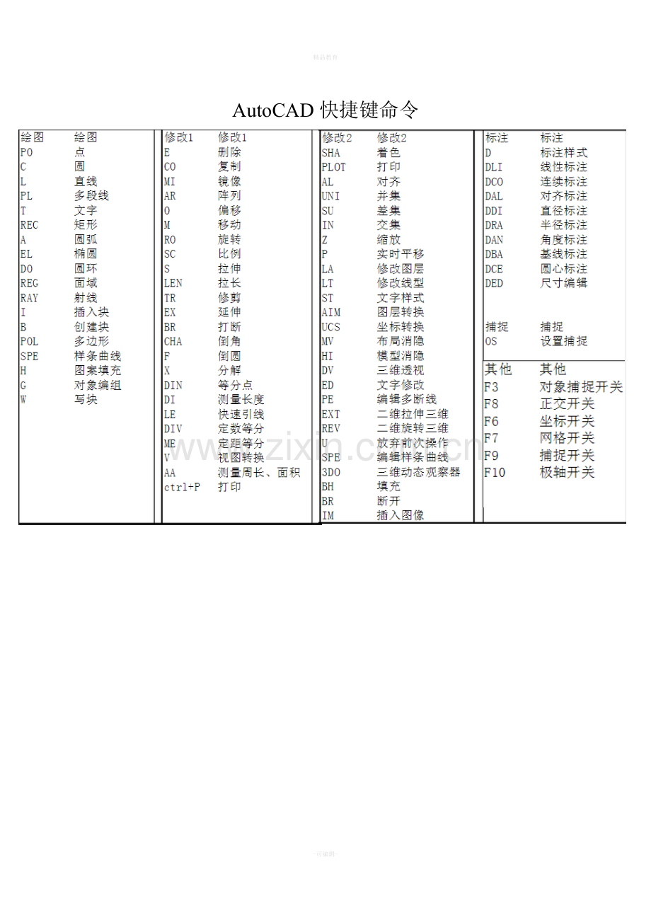 CAD综合练习图-全.doc_第1页