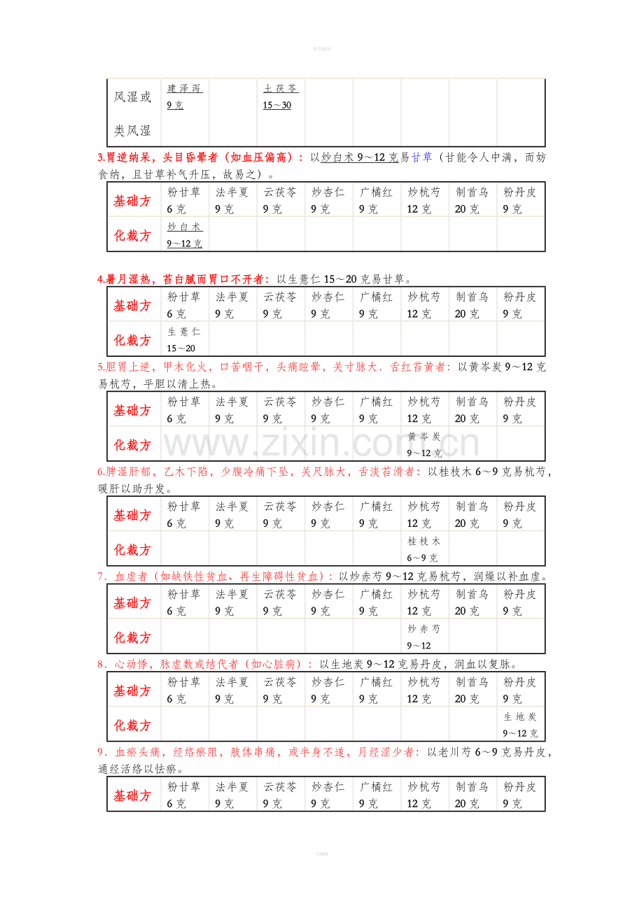 麻瑞亭下气汤表格式解析.doc_第2页