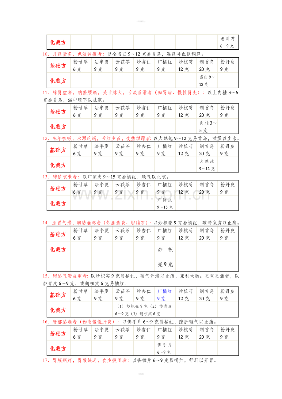 麻瑞亭下气汤表格式解析.doc_第3页