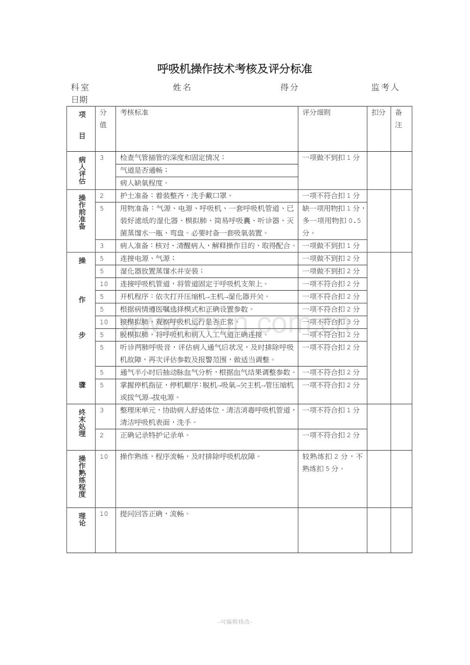 呼吸机操作技术考核及评分标准.doc_第1页