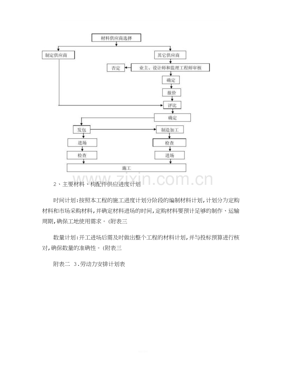 劳动力及主要材料构配件供应进度计划..doc_第3页