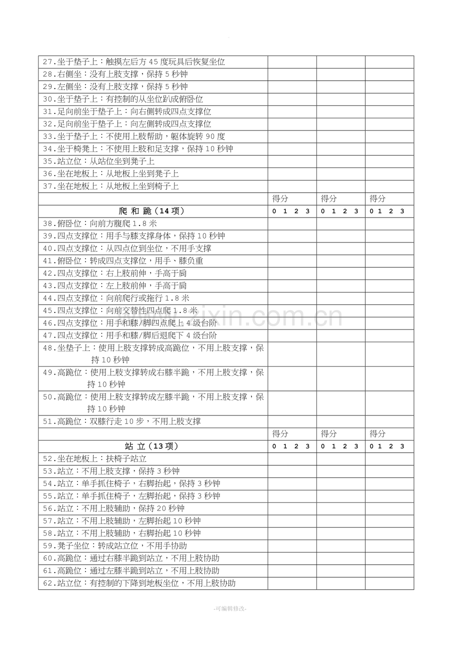 粗大运动功能评估表.doc_第2页