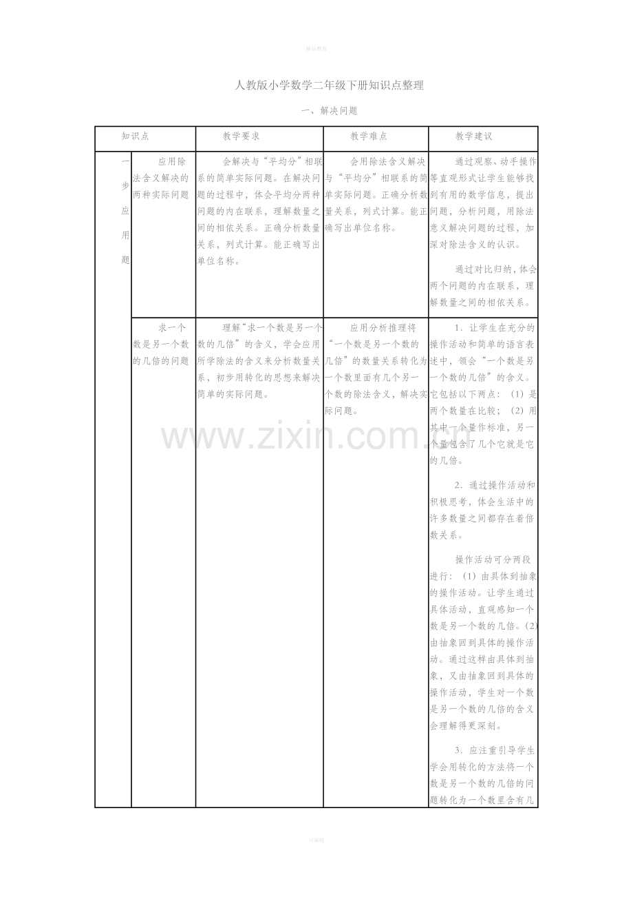 人教版小学数学二年级下册知识点整理.doc_第1页