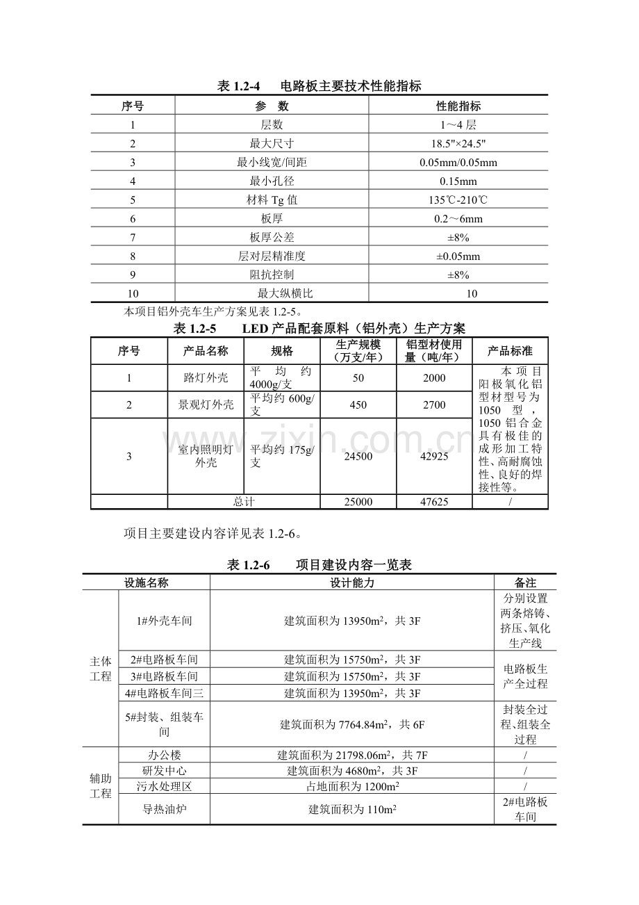 龙南领德实业有限公司年产2.5亿支led灯具项目立项环境评估报告书.doc_第3页