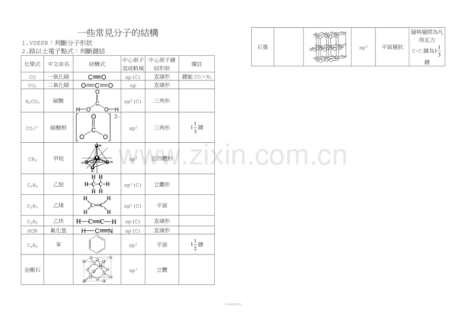 常见化学结构.doc_第1页