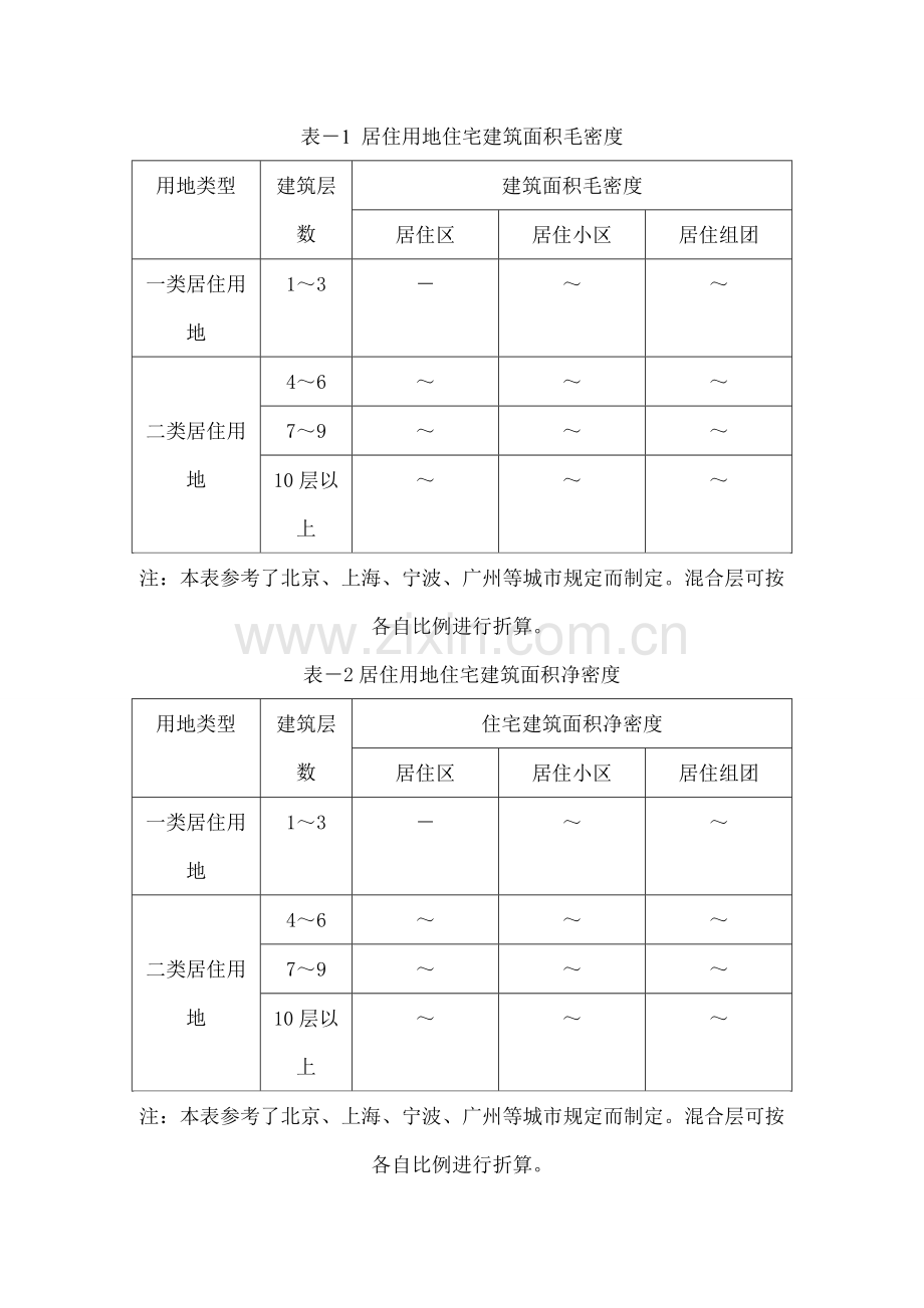 容积率表.docx_第1页