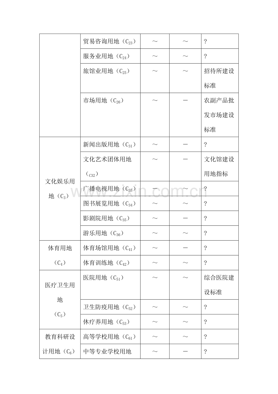 容积率表.docx_第3页