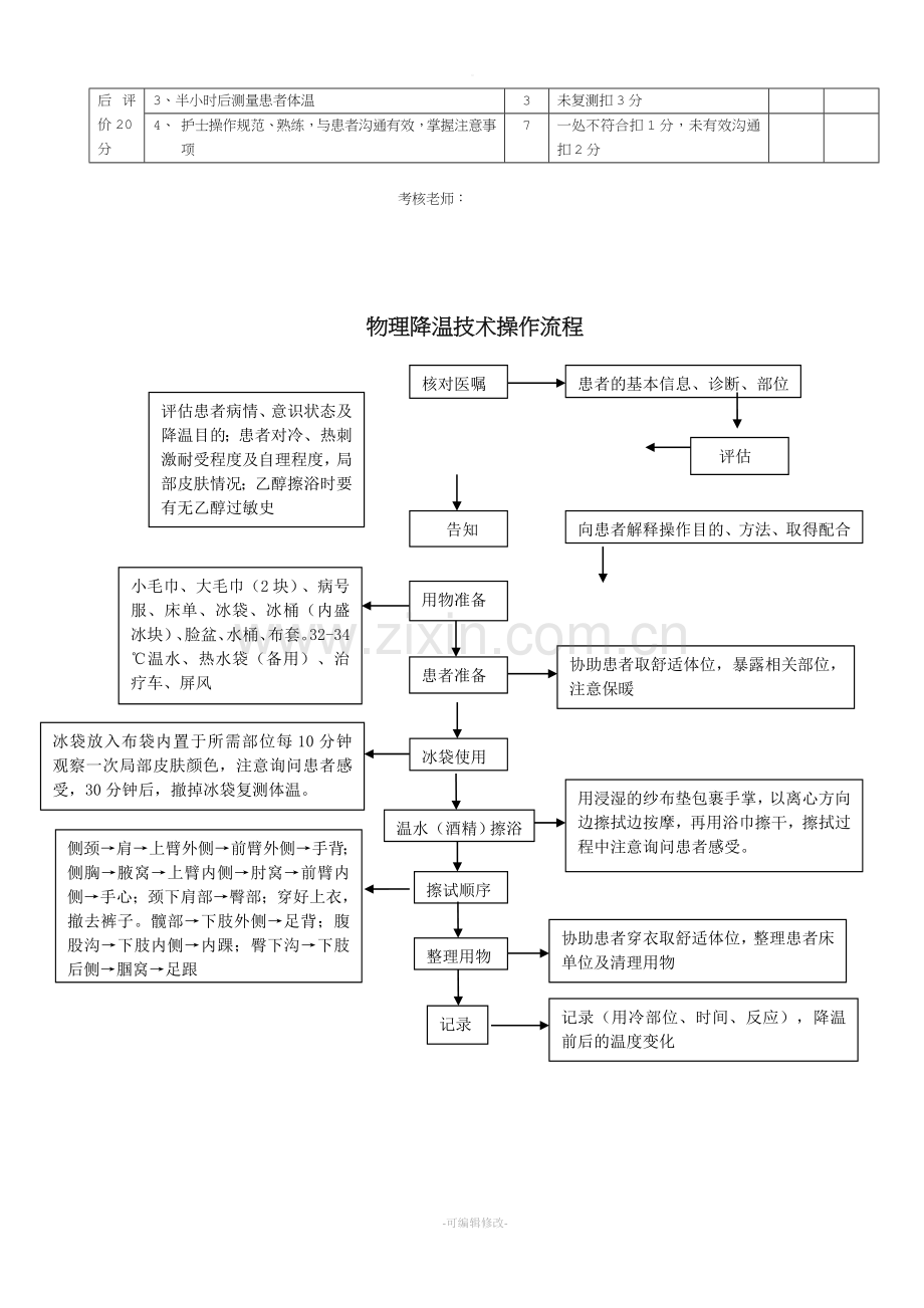 物理降温操作流程及评分标准.doc_第3页