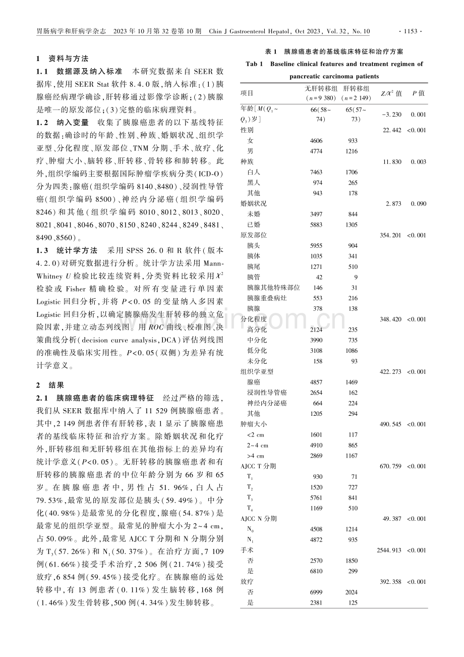 基于SEER数据库建立胰腺癌发生肝转移的预测模型.pdf_第2页