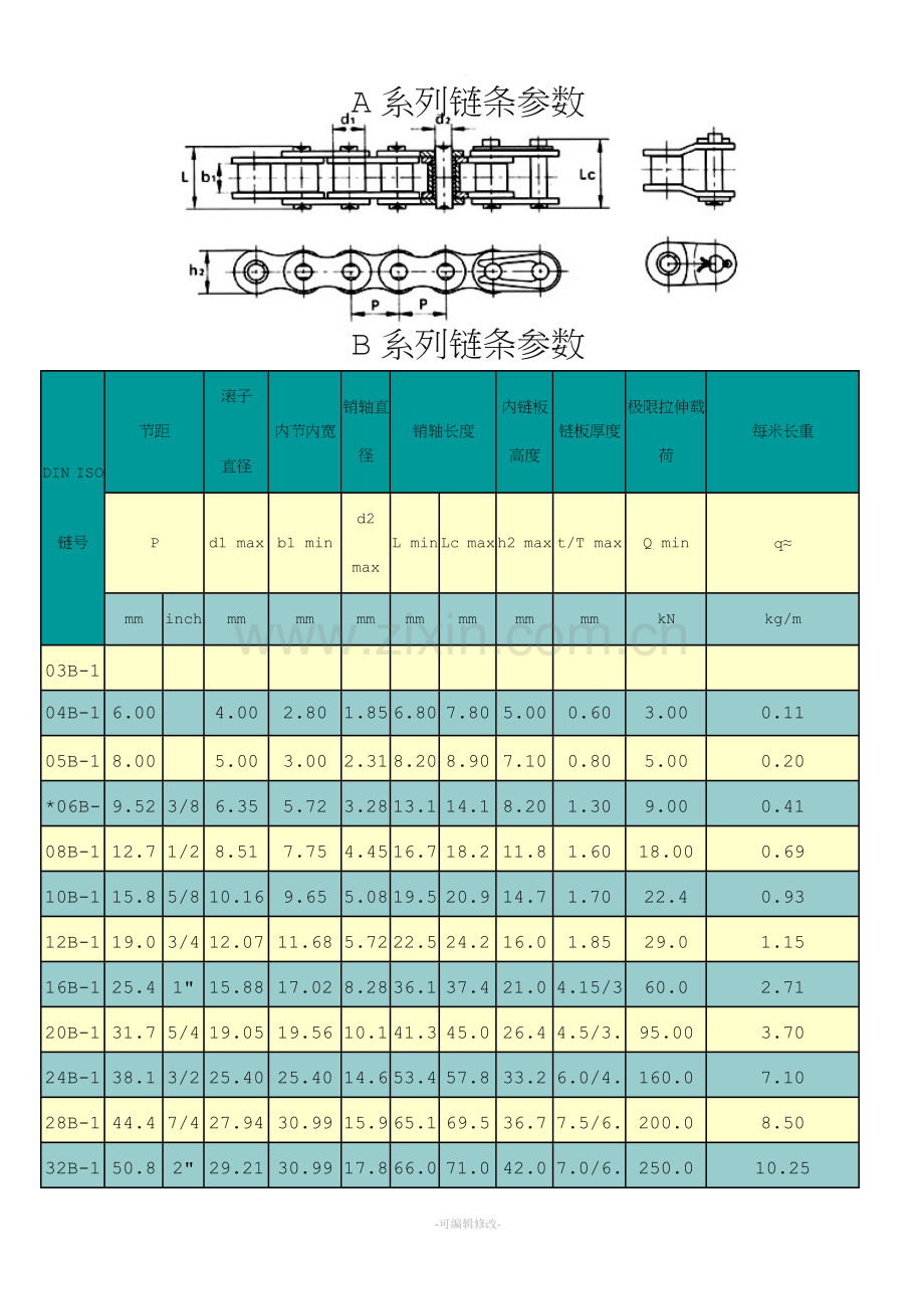 链条详细参数-A.doc_第2页