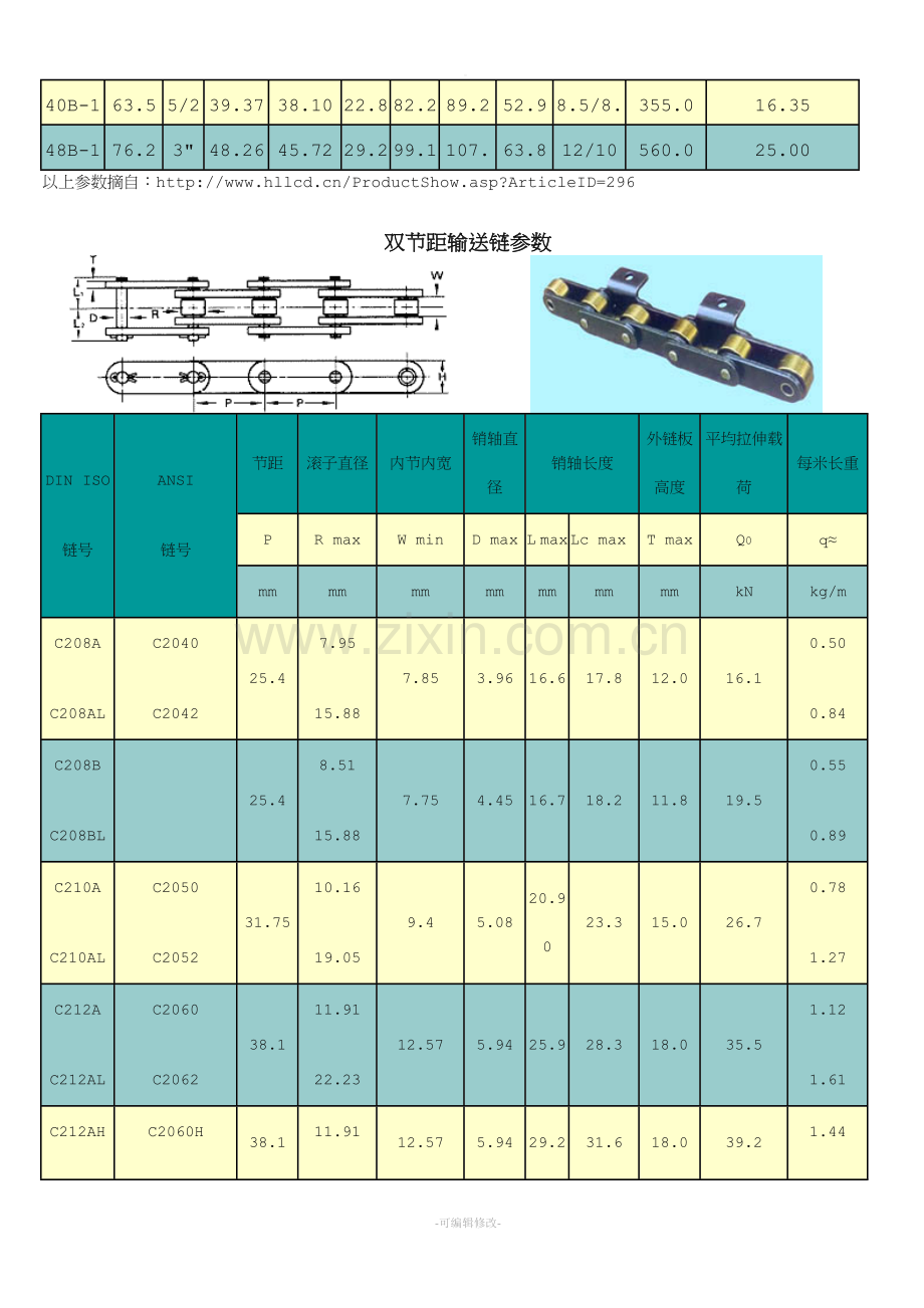 链条详细参数-A.doc_第3页