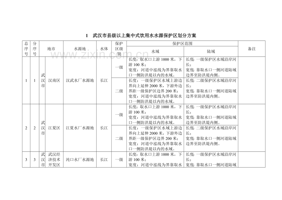 湖北省县级以上集中式饮用水水源保护区划分-方案书—-毕业论文设计.doc_第3页