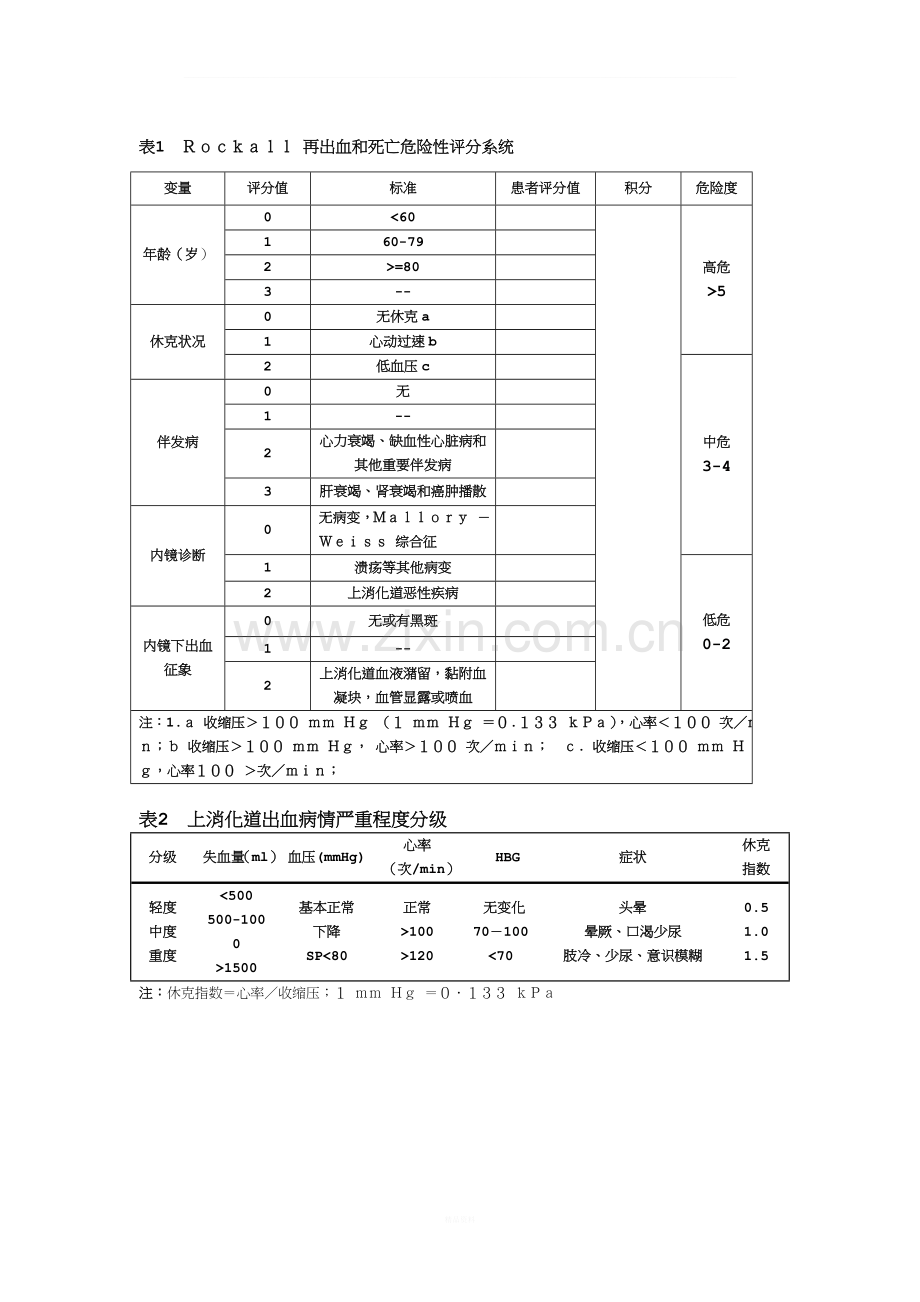 上消化道出血评分表.doc_第1页