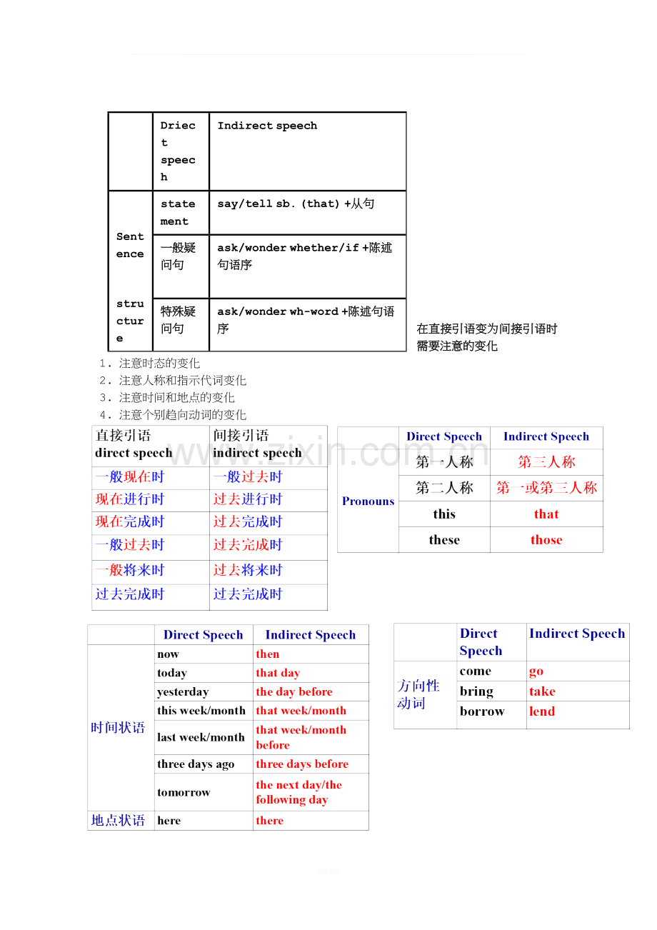 人教版高中英语必修一Unit1语法知识.docx_第3页