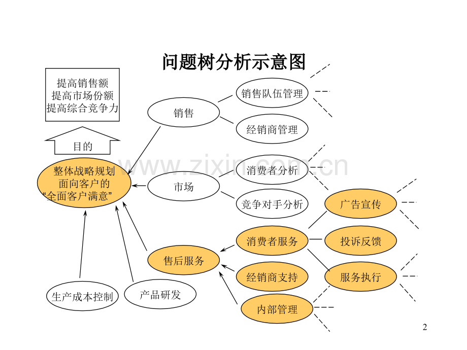 【麦肯锡】企业战略规划.pptx_第2页