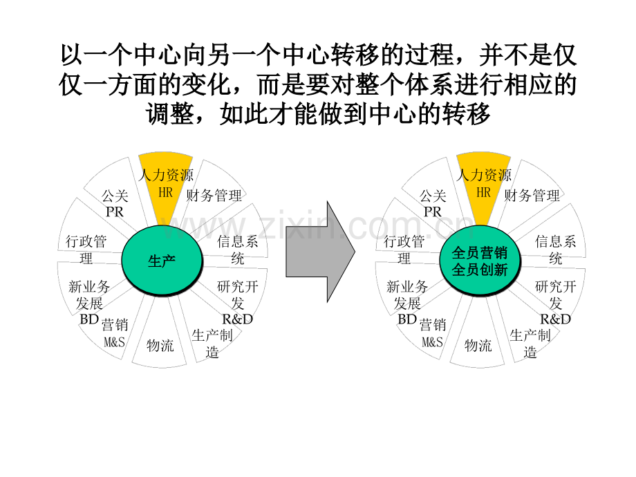 【麦肯锡】企业战略规划.pptx_第3页