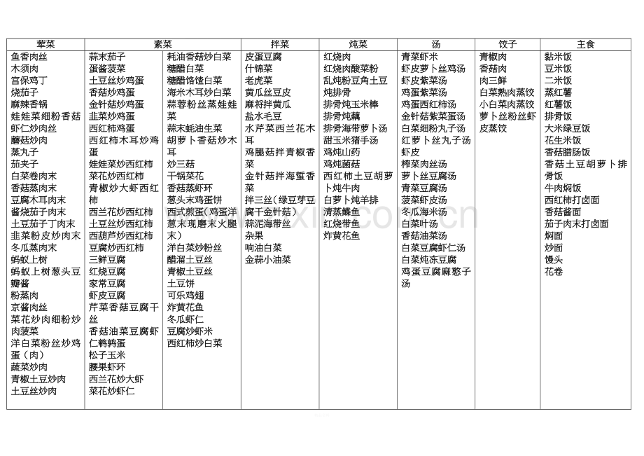 高中学生午餐食谱.doc_第1页