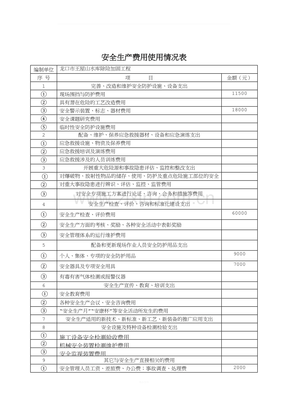 项目安全生产费用投入和使用情况.doc_第3页