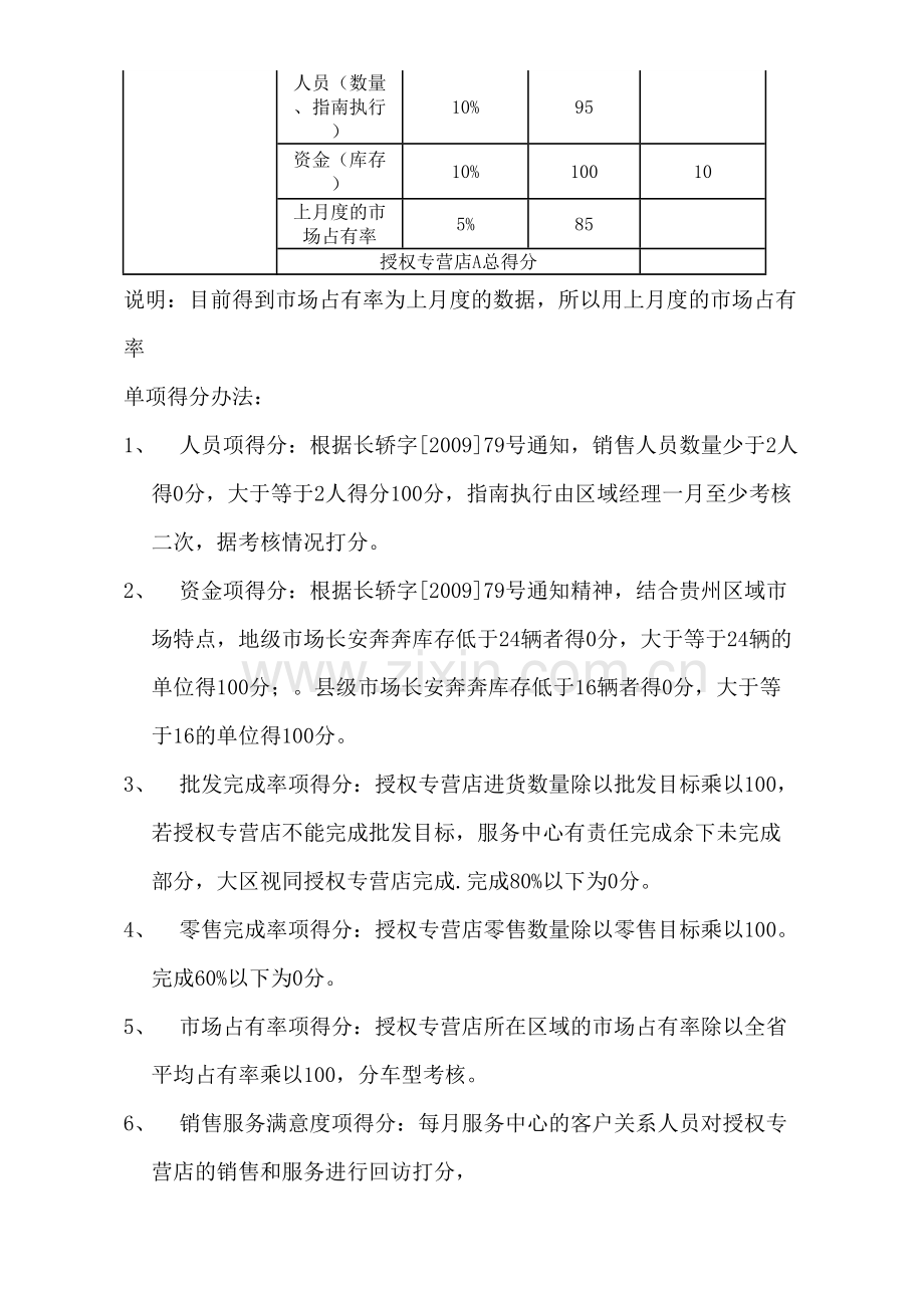 川区域授权专营店同盟体动态管理规定.docx_第3页