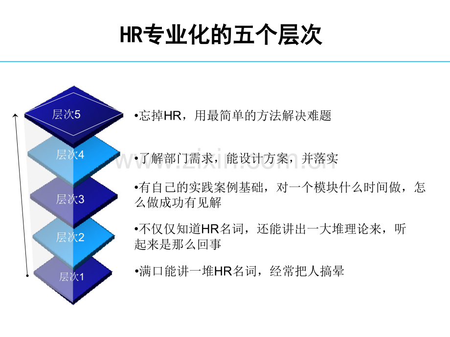 HR必看：如何走向专业化之路（职场指导）.pptx_第2页