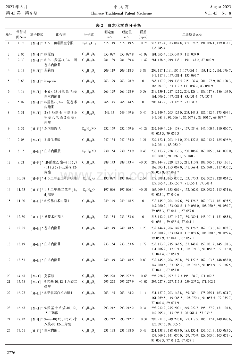 基于UPLC-Q-TOF-MS法分析麸炒白术炮制前后差异性化学成分.pdf_第3页