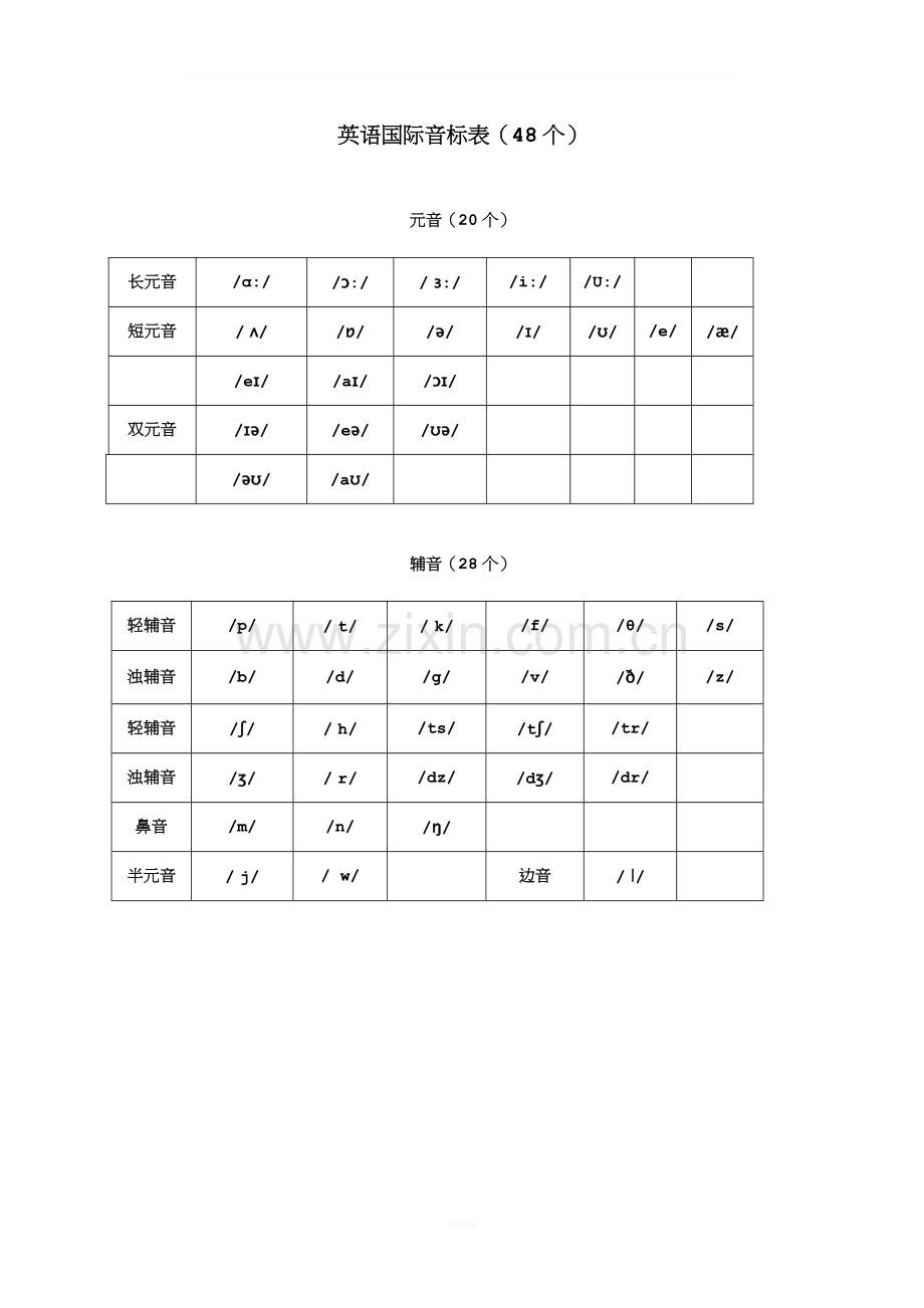 音标发音规则.doc_第1页